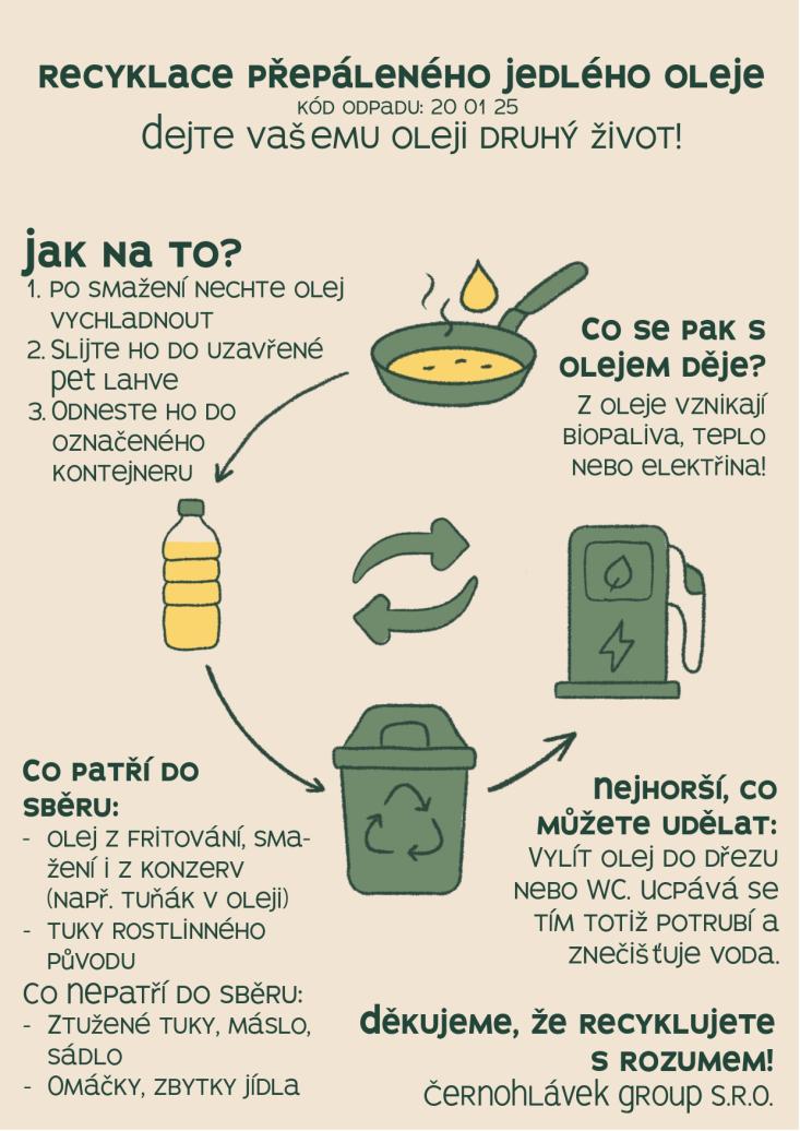 Recyklace přepáleného oleje - leták
